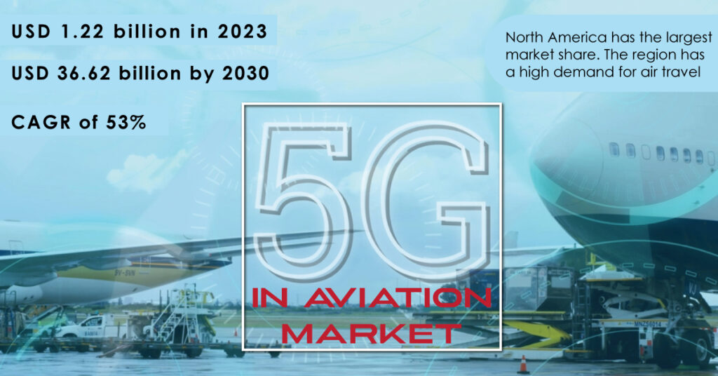 5G-in-Aviation-Market