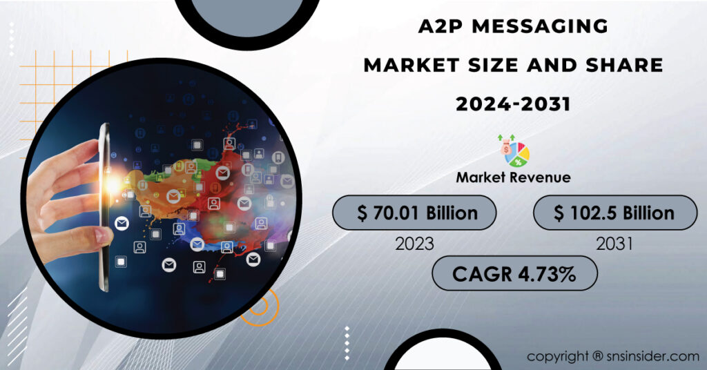 A2P Messaging Market Report