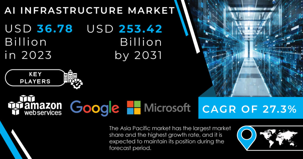 AI Infrastructure Market