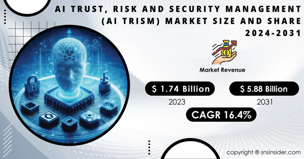 AI Trust, Risk and Security Management (AI TRISM) Market
