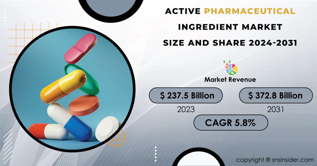 Active Pharmaceutical Ingredient  Market