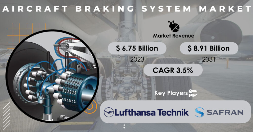 Aircraft-Braking-System-Market