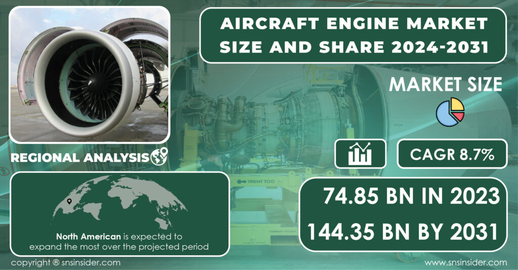 Aircraft Engine market