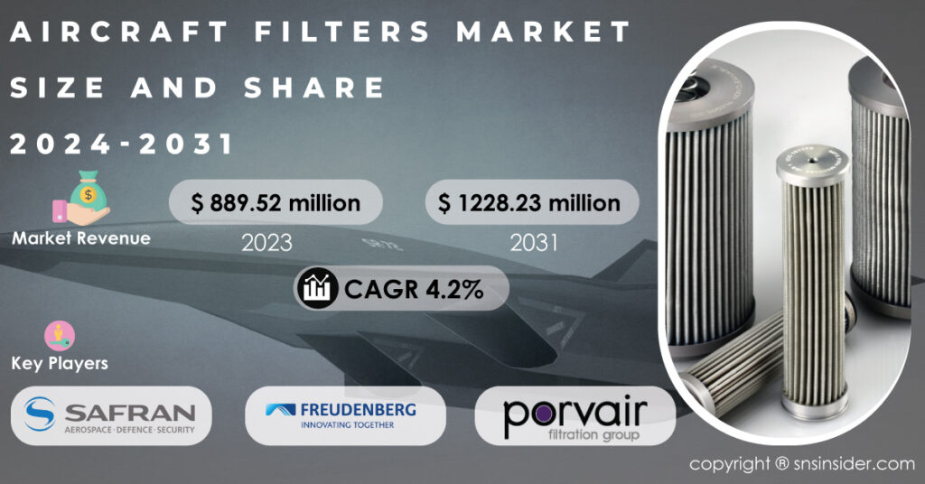 Aircraft-Filters-Market