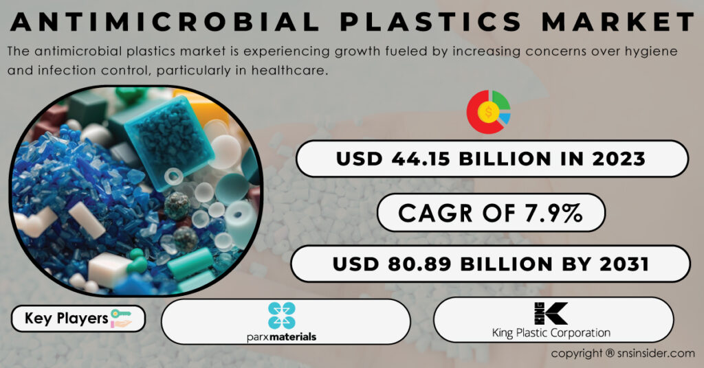 Antimicrobial Plastics Market