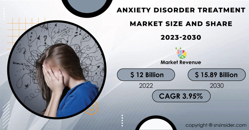 Anxiety Disorder Treatment Market 