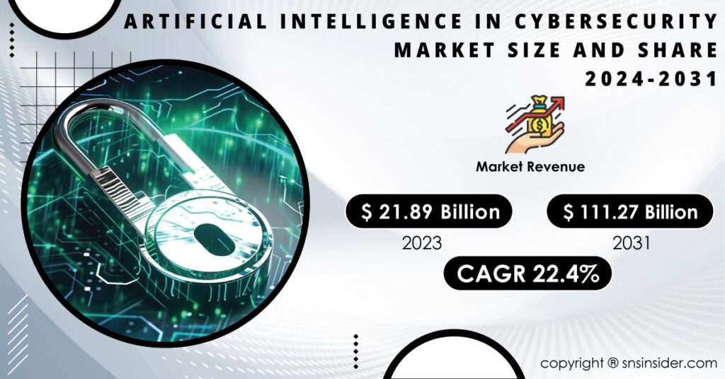 Synthetic Intelligence (AI) in Cybersecurity Market Propelled by Want for Superior Safety Mechanisms In opposition to Escalating Cyber Threats