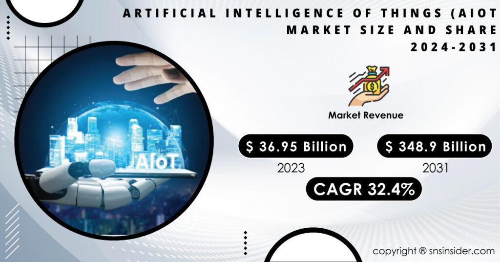 Artificial Intelligence Of Things (AIoT) Market
