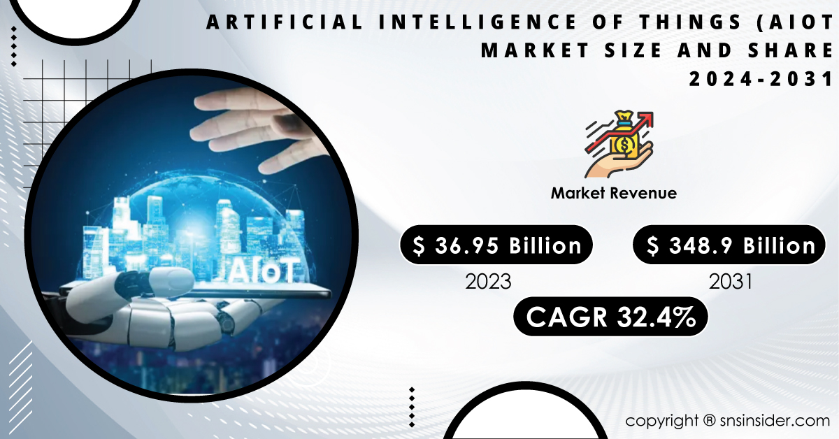Artificial Intelligence of Things (AIoT) Market Projected to Reach USD ...