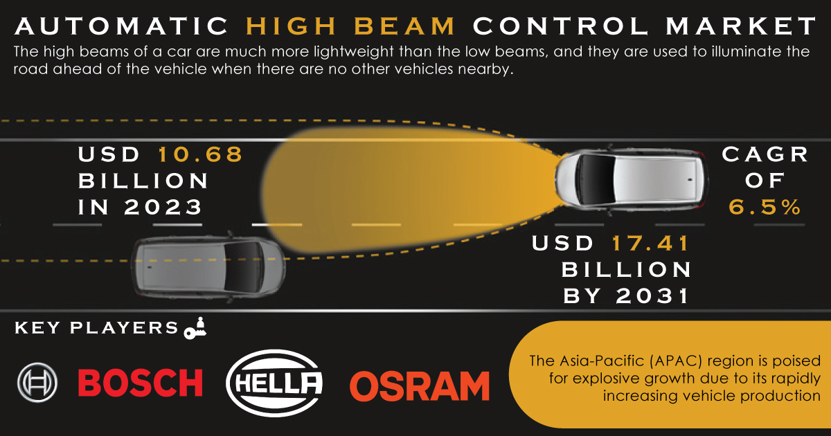 Exploring Automatic High Beam Control will help in Understanding how