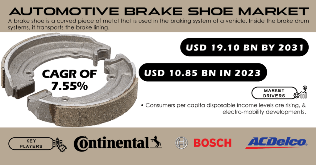 Automotive Brake Shoe Market