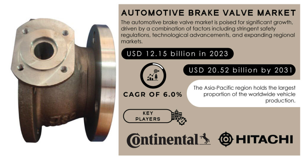 Automotive Brake Valve Market
