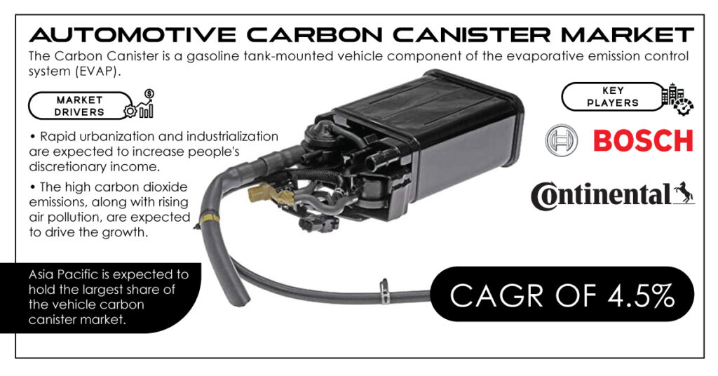 Automotive Carbon Canister Market