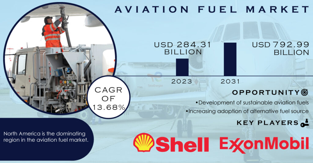 Aviation-Fuel-Market
