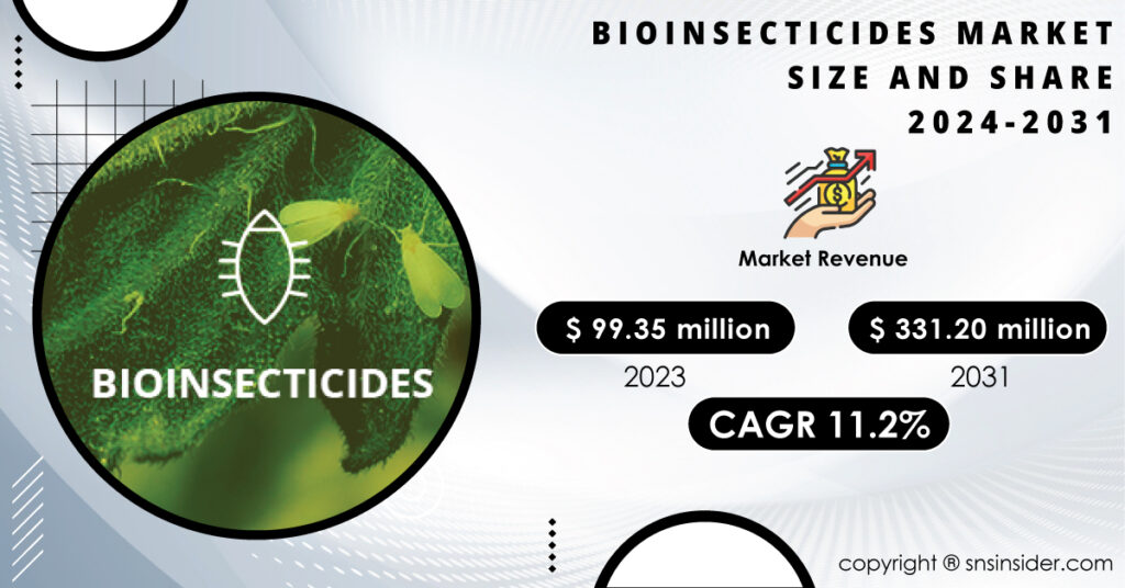 Bioinsecticides Market