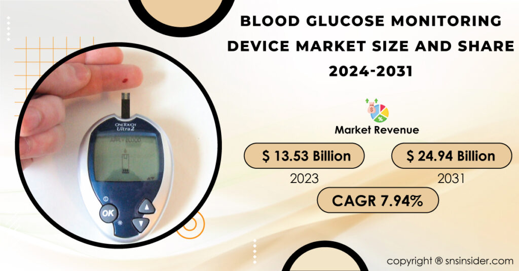Blood Glucose Monitoring Device Market