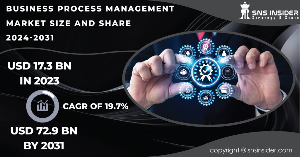 Business Process Management Market Report
