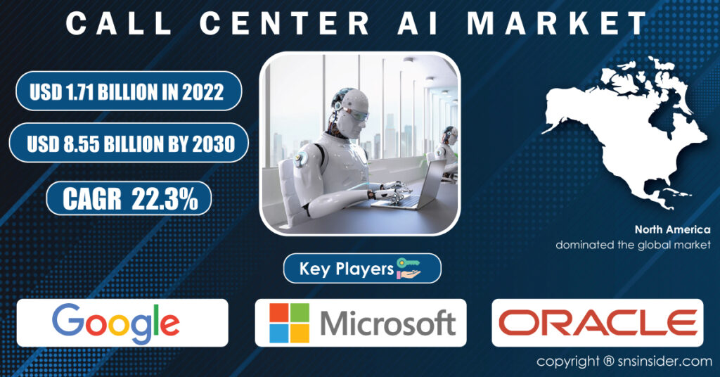 Call Center AI Marke