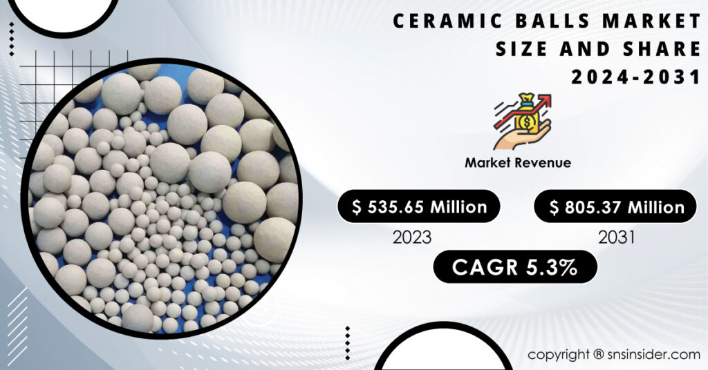 Ceramic-Balls-Market