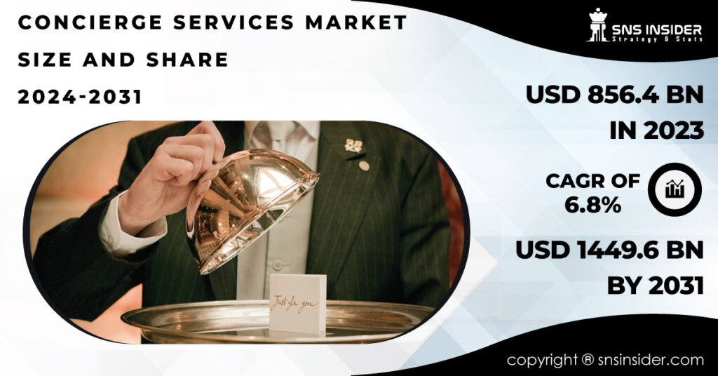 Concierge Services Market Report