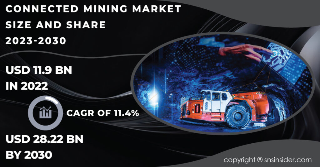 Connected Mining Market