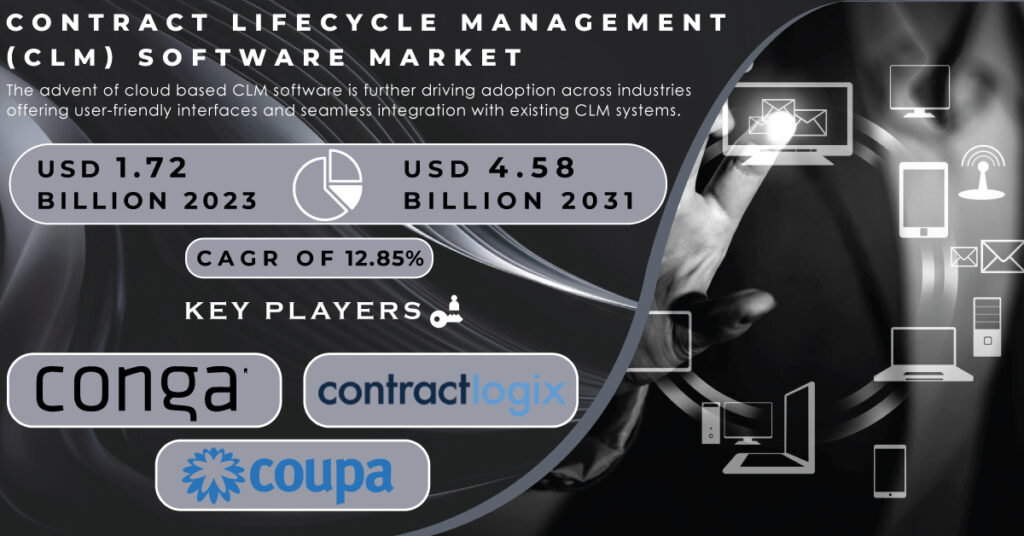 Contract Lifecycle Management (CLM) Software Market Report