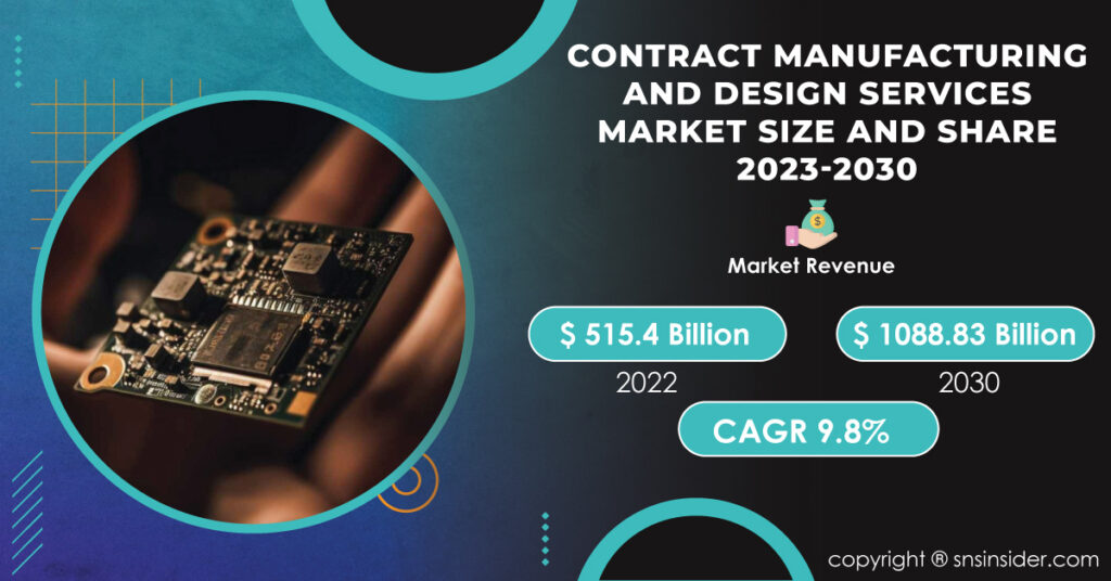 Contract Manufacturing and Design Services Market