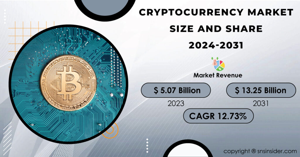 Cryptocurrency Market Report