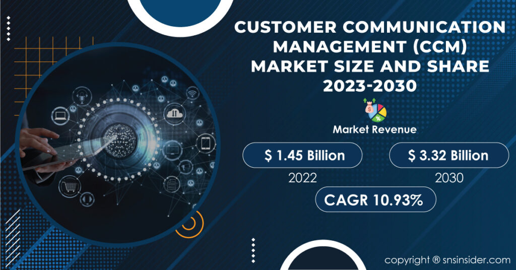 Customer Communication Management (CCM) market