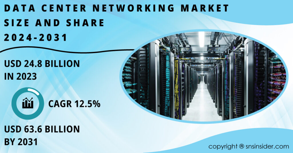 Data Center Networking Market
