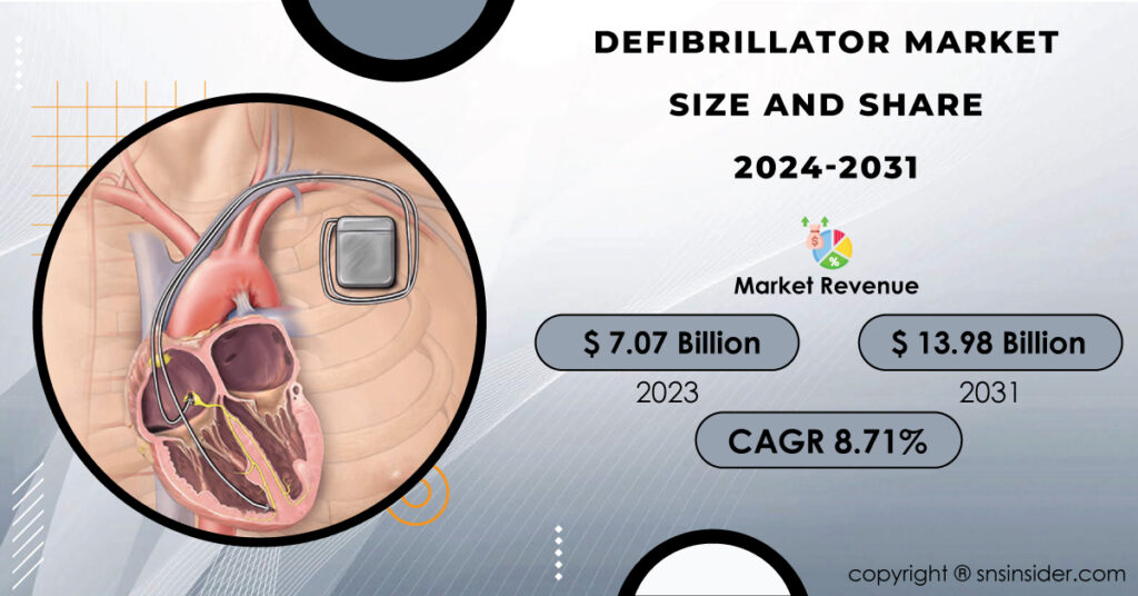 Defibrillator Market