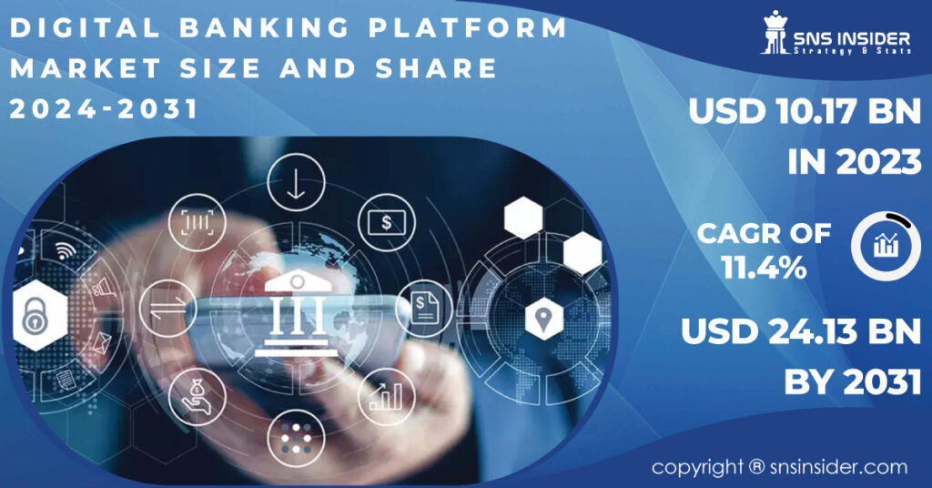 Digital Banking Platform Market Report