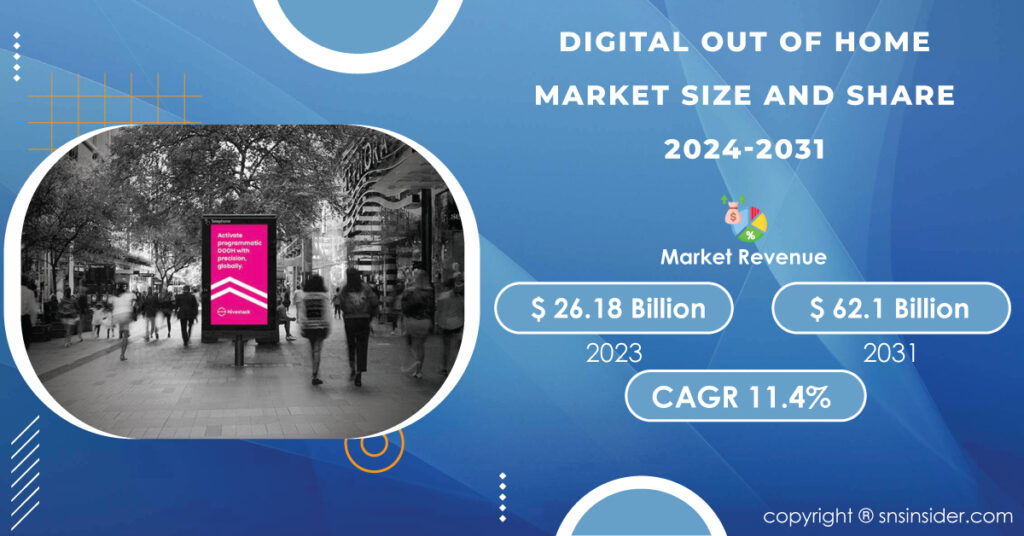 Digital Out of Home Market