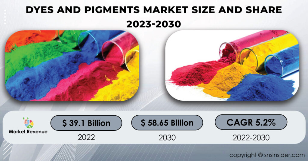 Dyes-and-Pigments-Market