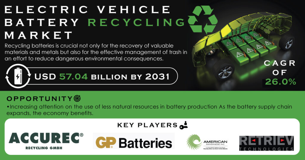 Electric-Vehicle-Battery-Recycling-Market