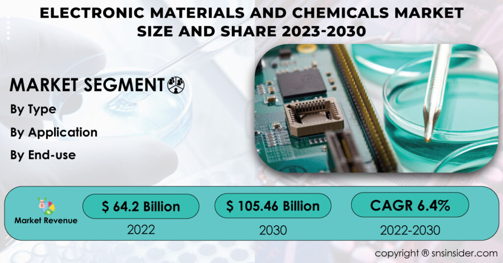 Electronic-Materials-and-Chemicals-Market