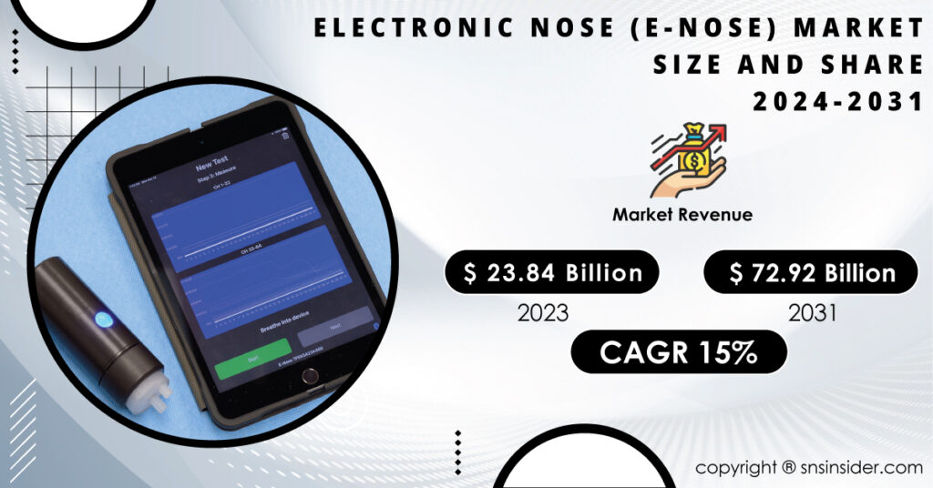 Electronic Nose (E-Nose) Market