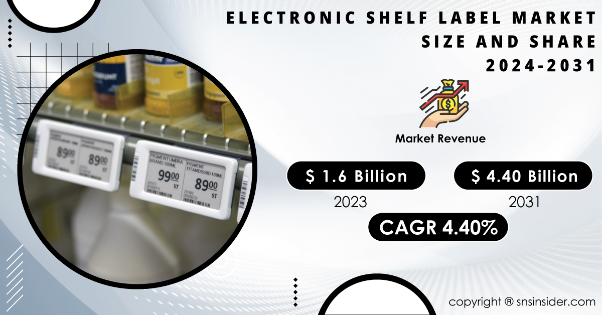 Electronic Shelf Label Market to Cross USD 4.40 Billion by 2031 Driven ...