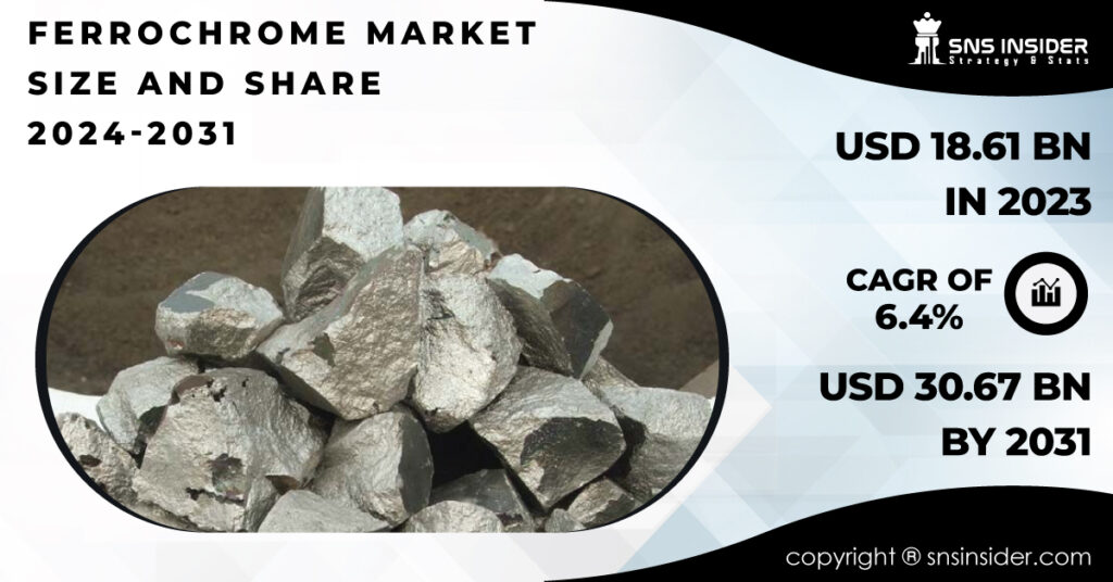 Ferrochrome Market 