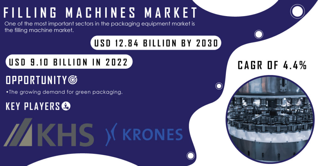 Filling Machines Market