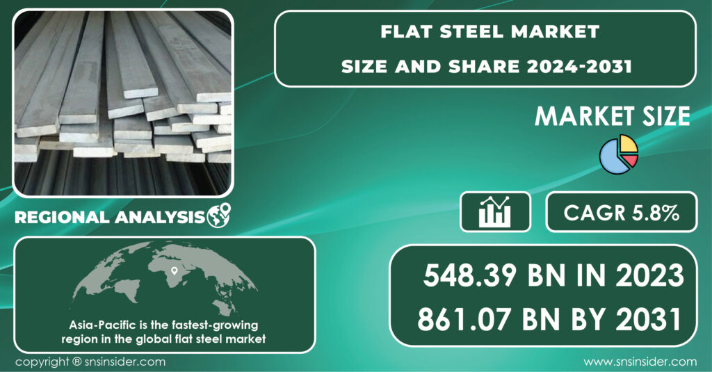 Flat Steel Market 