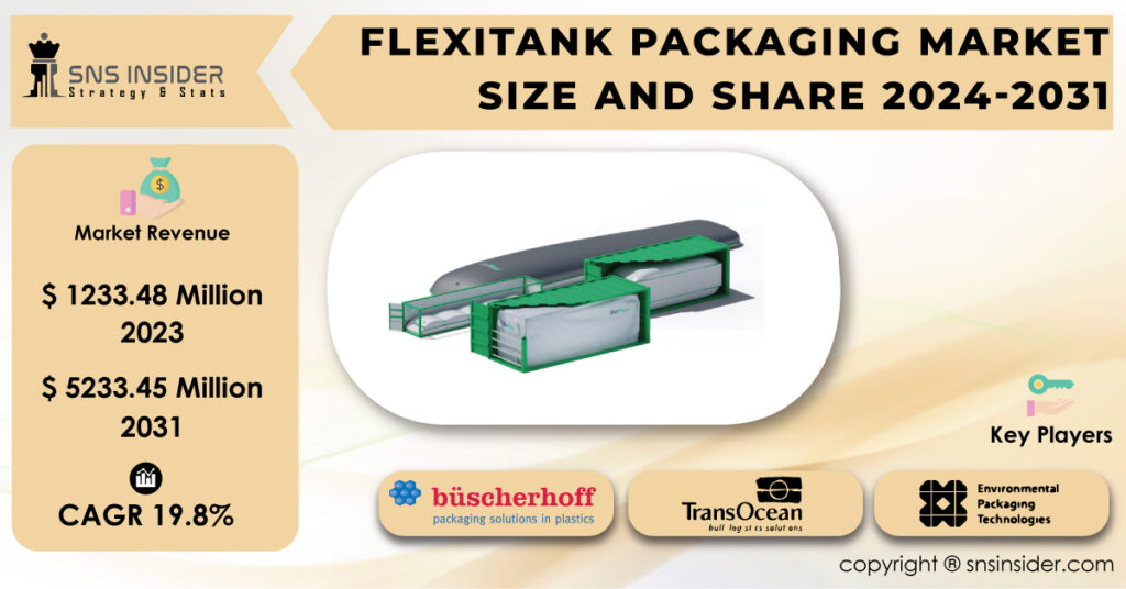 Flexitank Packaging Market