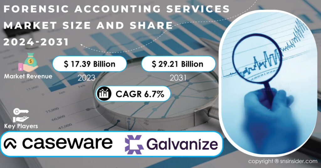 Forensic Accounting Services Market Report
