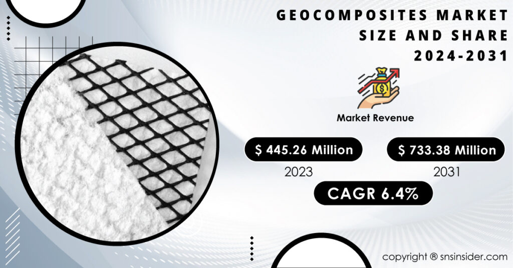 Geocomposites-Market
