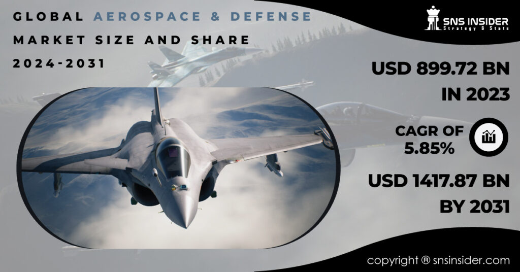 Global-Aerospace-&-Defense-Market