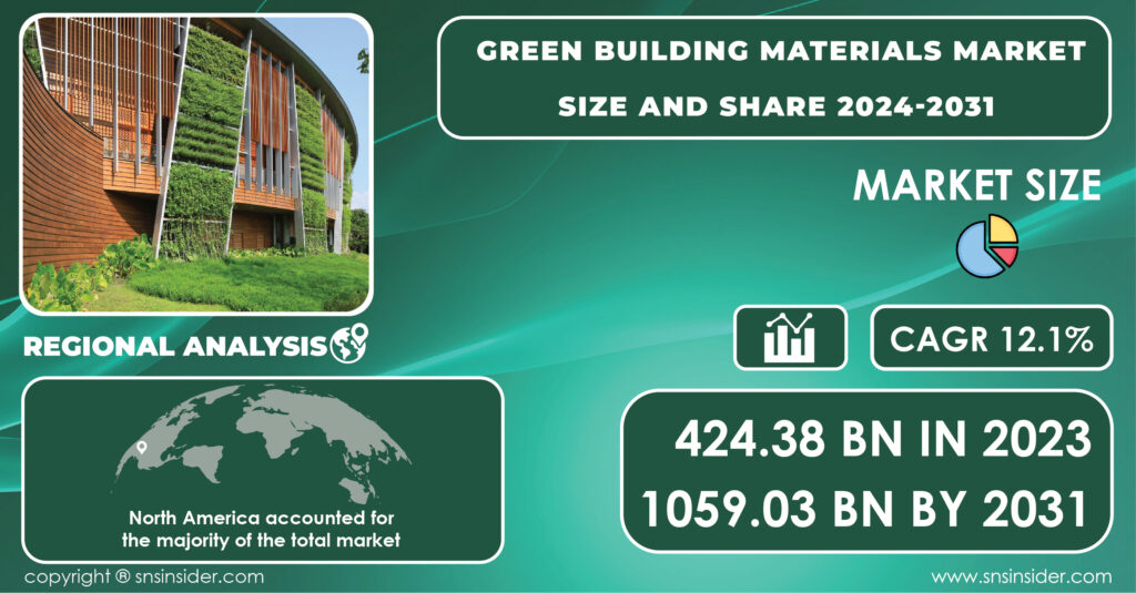 Green Building Materials Market 