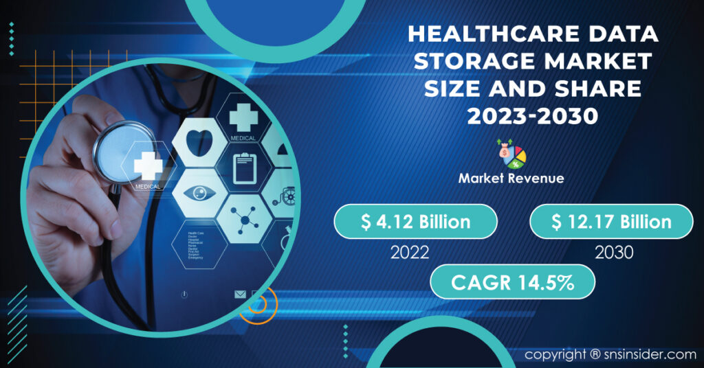 Healthcare Data Storage Market