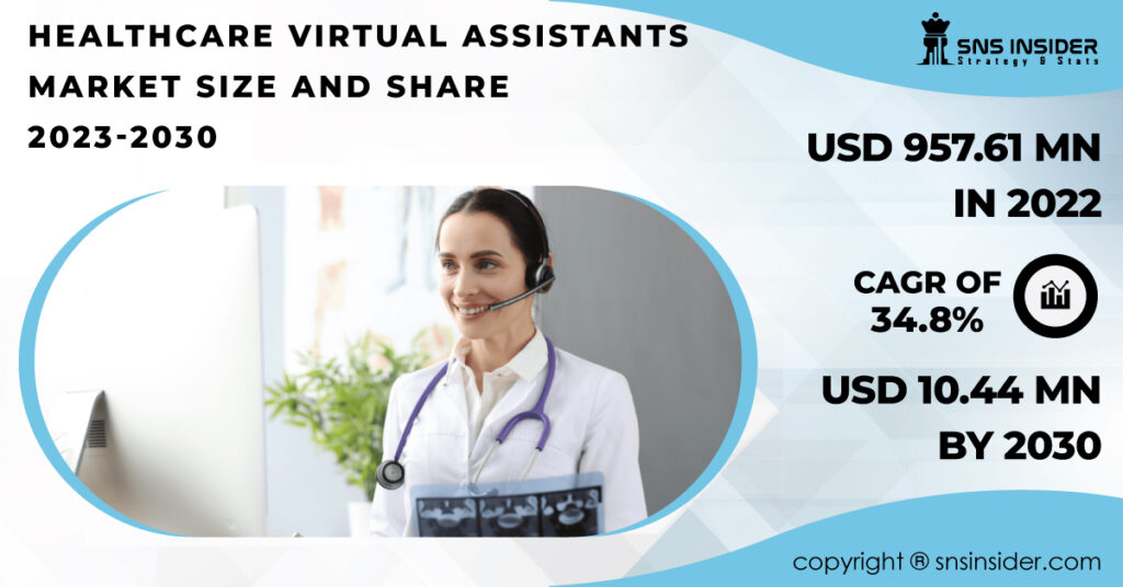 Healthcare Virtual Assistants Market
