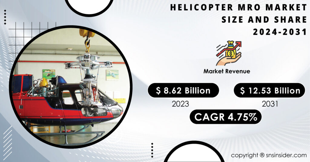Helicopter-MRO-Market