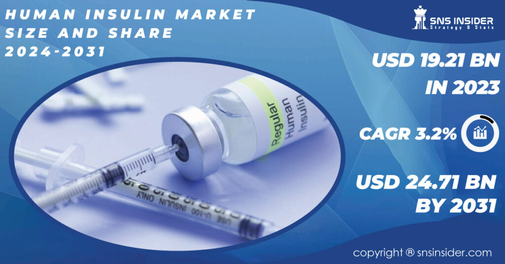 Human Insulin market